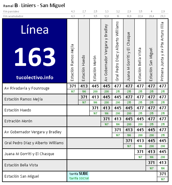 tarifa línea 163b